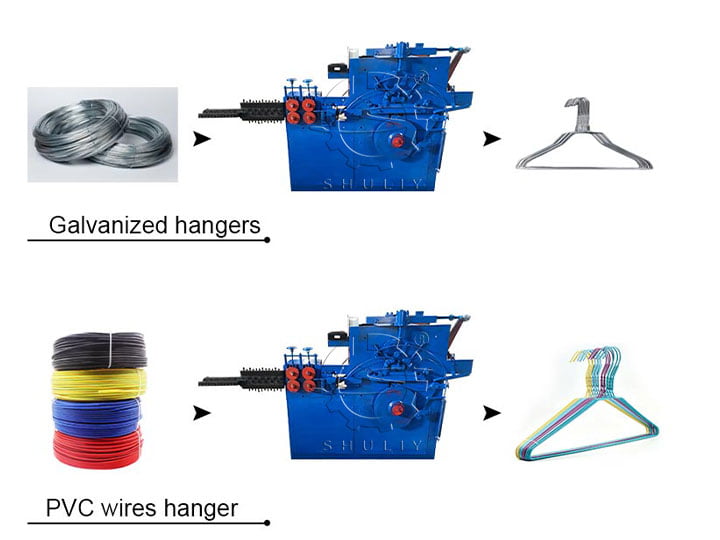 automatic wire hanger making machine