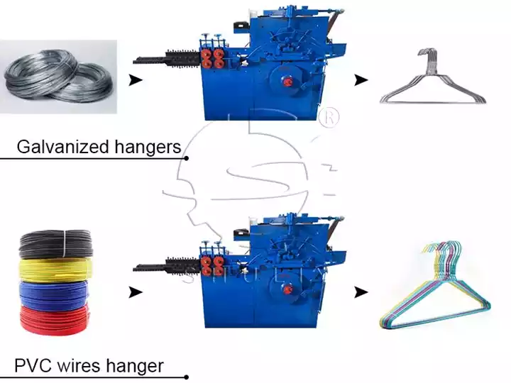 машина для формирования вешалок